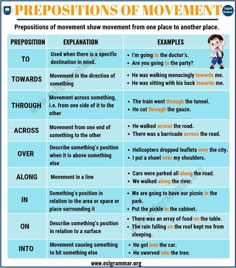 Use Of Preposition, Preposition Of Movement, Preposition Definition, Types Of Prepositions, Esl Prepositions, Easy Grammar, Preposition Worksheets, Esl Grammar, English Prepositions