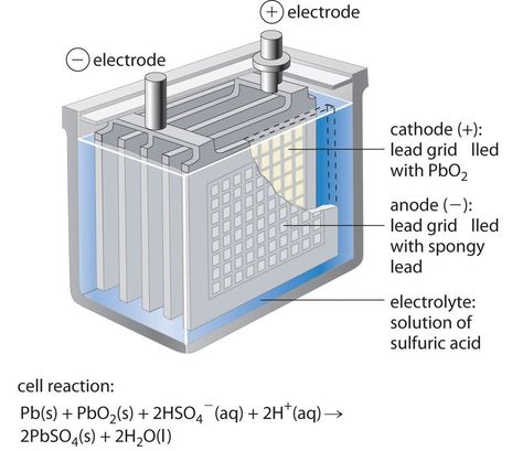 Chemistry Hacks, Galvanic Cell, 3d Learning, Hydrogen Generator, Outdoor Woodworking Projects, Chemical Analysis, Solar Battery Charger, Chemical Equation, Chemistry Lessons