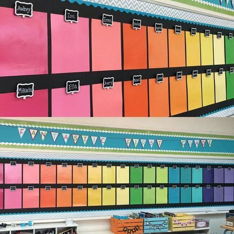 Student Work Display Ideas, Student Work Wall, Student Work Display, Writing Bulletin Boards, Colorful Classroom, Classroom Makeover, Classroom Organisation, 5th Grade Classroom, 2nd Grade Classroom