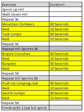 Hill Sprint Workout, Workouts With No Equipment, Track Workout Training, Full Body Bodyweight Workout, Workout Outside, Sprint Workout, Hill Workout, Full Body Weight Workout, Weight Lifting Routine