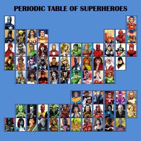 Periodic Table of Superheroes & Villains 2016 Superhero Facts, Marvel Vs Dc, Dc Characters, Marvel Heroes, Marvel Characters, Marvel Universe, Marvel Dc, Vintage Posters, Periodic Table