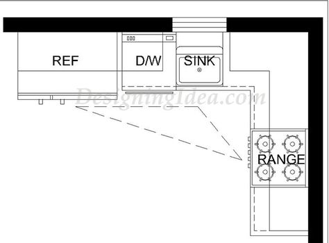 L shaped kitchen layout with work triangle design Kitchen Layout Design, L Shape Kitchen Layout, Angled Kitchen, Small L Shaped Kitchens, Small Kitchen Plans, L Shaped Kitchen Designs, Bench Kitchen, Kitchen Triangle, Curved Kitchen