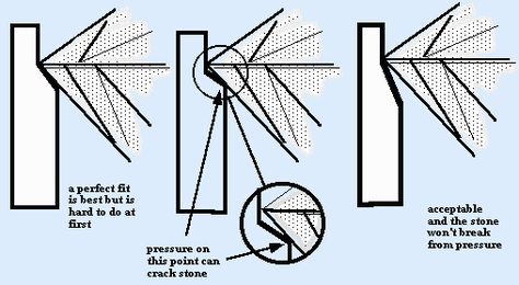 he oldest and most used setting by goldsmiths isthe bezel. Check out the method in making an engraved bezel with vertical walls. Buy Wholesale Jewelry, Handmade Jewelry Ideas, Jewelry Knowledge, Metalsmithing Jewelry, Jewelry Drawing, How To Make Rings, Jewelry Techniques, Gold Work, Creating Jewelry