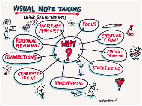 Visual notetaking can be an important tool for students to synthesize information, create connections, and demonstrate their understanding of difficult concepts, writes arts educator Sherrill Knezel. Note Taking Methods, Visual Note Taking, Education Week, Visual Notes, Student Humor, Elementary Activities, Math Fractions, Education Motivation, Education Quotes For Teachers