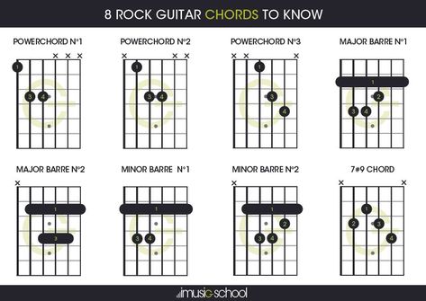 Rock Guitar Chords, Rock Chords, A7 Guitar Chord, Learn Electric Guitar, Electric Guitar Chords, C Chord Guitar, B7 Chord Guitar, Cm Guitar Chord, Jimi Hendrix Guitar