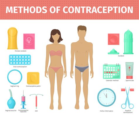 Generic version of birth control injection Depo-Provera reintroduced into US by Teva Pharmaceuticals https://www.rxspark.com/blog/cheaper-generic-of-contraceptive-depo-provera-reintroduced-in-the-us #BirthControl Contraception Methods, Contraceptive Pill, Breast Workout, Stomach Problems, Medical Design, Family Planning, Family Health, Birth Control, Oral Hygiene