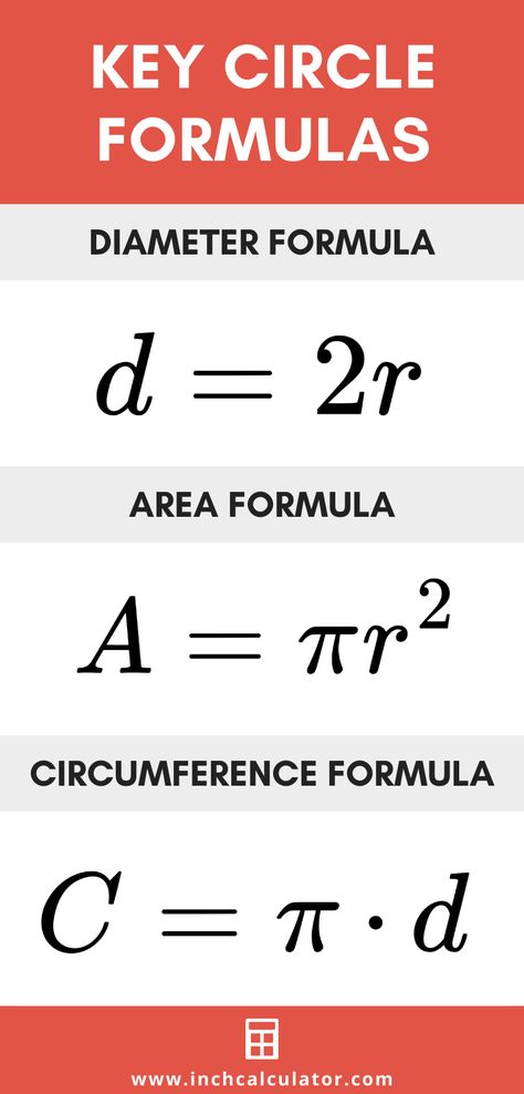 Circle Calculator – Find Radius, Circumference, & Area Circumference Of A Circle Formula, Circle Formula, Multiplication Game, Pre Calculus, Math Tips, Area Of A Circle, Teaching Math Strategies, Learn Physics, Math Riddles