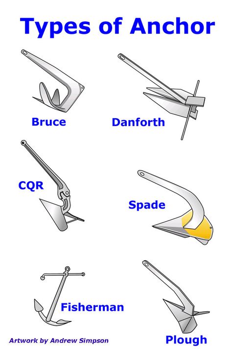 Here's how to decide on the right anchor for your sailboat... Sailing Terms, Sailing Basics, Sailboat Cruises, Liveaboard Sailboat, Boat Navigation, Sailing Lessons, Boating Tips, Sailboat Living, Sailing Gear