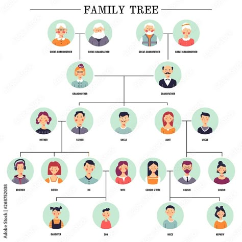 Avatar Family Tree, Family Crafts Preschool, Ancestry Chart, Printable Day Planner, Learn Turkish Language, Tree Template, Genealogy Free, Family Tree Template, Family Tree Genealogy