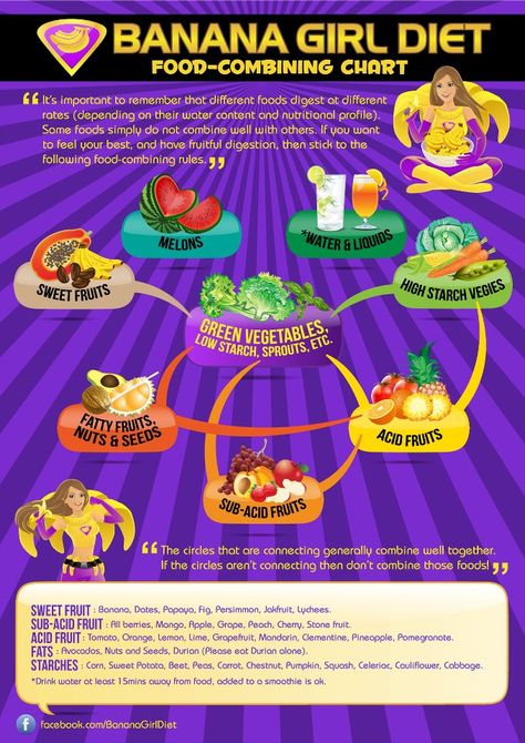 Banana Girl Diet - food-combining chart Freelee The Banana Girl, Food Combining Chart, High Carb Low Fat Vegan, High Carb Vegan, Hclf Vegan, Smoothies Vegan, Raw Diet, Raw Food Diet, High Carb