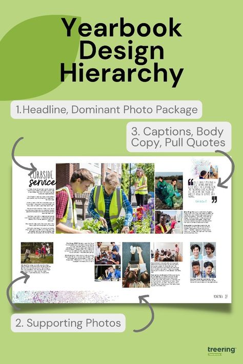 Design Hierarchy, Element Drawing, Yearbook Class, Family Yearbook, Pull Quotes, Yearbook Spreads, Yearbook Layouts, Yearbook Themes, Yearbook Design