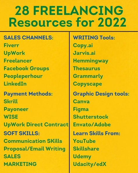 28 Freelancing Resources for 2022 | XGEN360

1. Sales Channels

2. Payment Methods

3. Soft Skills 

4. Writting Tools

5. Graphic Design Tools

6. Learn Skills From

Best 2022 freelancing resourses free to learn.
                          
                              XGEN360 Get Money Online, Learn Skills, Email Writing, Get Money, Diy Bags Patterns, Learning Graphic Design, Graphic Design Tools, Business Skills, Design Tools