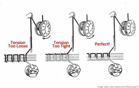 Sewing Machine Tension, Pola Topi, Embroidery Bobbins, Sewing Machine Repair, Sewing Machine Basics, Sewing 101, Sewing Machine Parts, Vintage Sewing Machines, Sewing Stitches