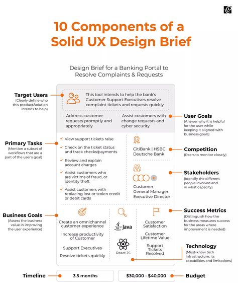 Design Brief Template, การออกแบบ Ui Ux, Accessibility Design, Desain Ux, Learn Ux Design, Ux Design Portfolio, Ux Design Principles, Ux Design Process, Website Design Inspiration Layout