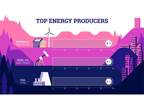 Animated Infographic Gif, Animated Infographic Design, Motion Infographic, Infographic Animation, Networking Infographic, Animated Infographic, Cartoon Characters As Humans, Up Animation, Energy Resources