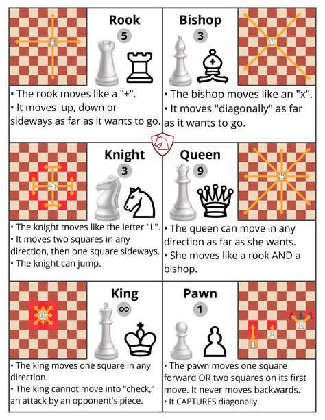 Chess Cheat Sheet For Kids, Chess Rules For Beginners, Chess Cheat Sheet, How To Play Chess For Beginners, Chess Tips, Beginner Chess, Chess Basics, Chess Tricks, Chess Rules