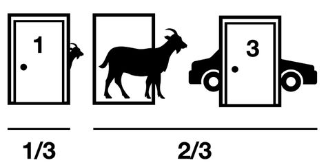 The Monty Hall Problem. Or how to double your chances of… | by Michał Oleszak | Towards AI Monty Hall, Tv Game Show, Psychological Effects, Tv Show Games, Brain Teaser, Data Scientist, Brain Teasers, Game Show, New Cars