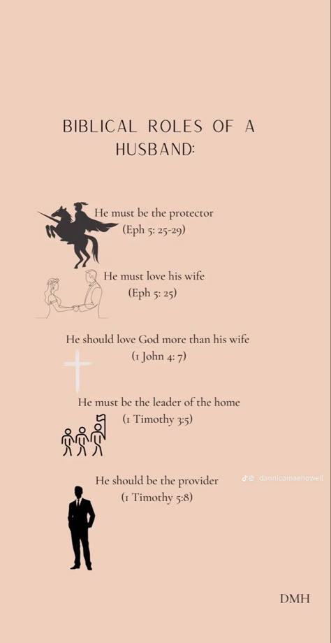 Biblical Roles Of Husband And Wife, Attributes Of A Godly Husband, Godly Future Husband, Godly Men Characteristics, Biblical Husband Role, Biblical Manhood Quotes, Godly Marriage Advice, How To Be A Man Of God, Attributes Of A Good Husband