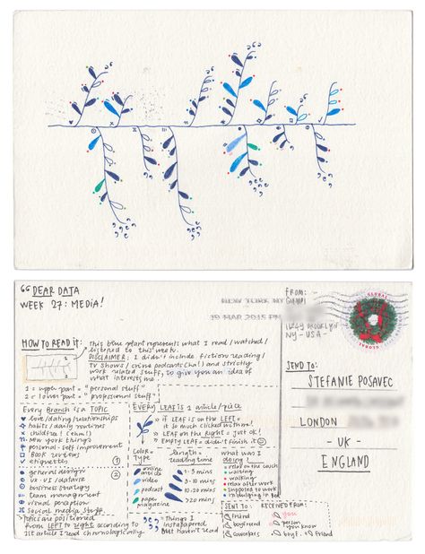 Artistic Data Visualization, Dear Data Ideas, Dear Data, Data Mapping, Data Vizualisation, Data Architecture, Data Map, Information Visualization, Data Visualization Design