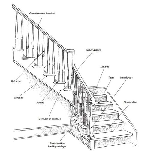 L Stairs Design, Stairs Diagram, Stairway Storage, Build Stairs, L Shaped Stairs, Glass Staircase Railing, Stair Dimensions, Staircase Layout, Stair Layout