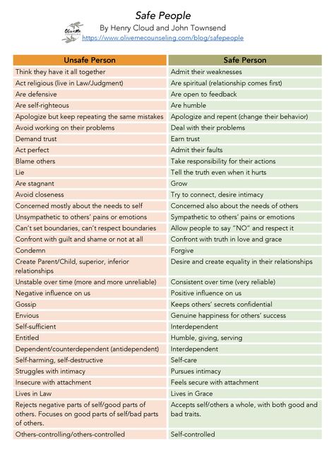 Safe People: Whom to Connect With, Whom to Avoid — OliveMe Counseling Safe Relationships, Safe People, Henry Cloud, Even When It Hurts, Sensitive Person, Relationship Therapy, Family Therapist, Highly Sensitive Person, Marriage And Family Therapist