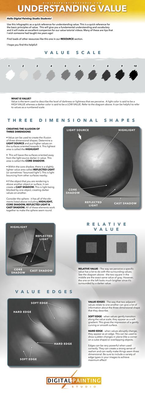 Digital Art Fundamentals, Hardy Fowler Art, Value In Painting, Value Study Art, Art Fundamentals Practice, Hardy Fowler, Painting Fundamentals, Artist Schedule, Volume Drawing