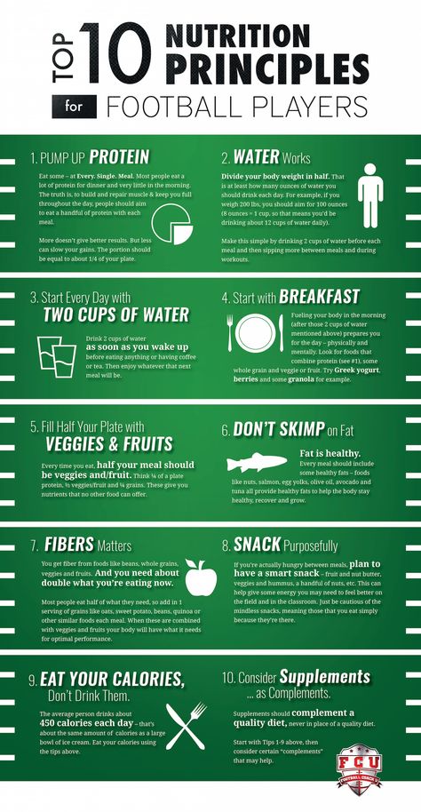 Top 10 Nutrition Tips for Football Players Infographic- Athletes Acceleration Footballers Diet, Athlete Meal Plan, Healthy Football, Team Meal, Athletes Diet, Sports Snacks, Athlete Nutrition, Female Soccer, Football Workouts