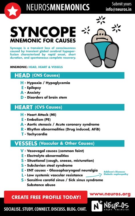 Emt Study, Paramedic School, Nursing Information, Medical Mnemonics, Nursing Mnemonics, Cardiac Nursing, Pa School, Nursing School Survival, Nursing Life