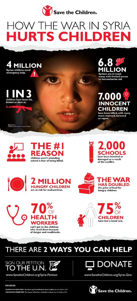 Support Save the Children when you shop online http://efraising.org/ejzs6NECpu Nonprofit Infographics, Save Syria, Child Worker, Syrian Children, Hungry Children, Info Graphic, International Relations, Global Education, Job Opportunities