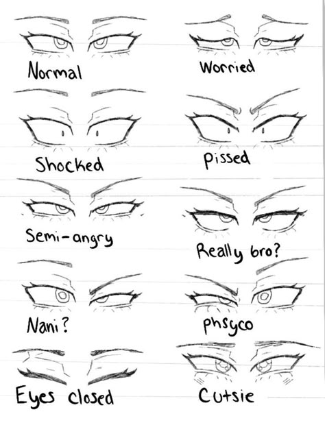 Eye Patch Drawing Reference, How To Draw Human Eyes, Drawing The Head, Brainrot Drawing, Simple Eye Drawings, Art Sketches Men, Human Eye Drawing, Faces Drawing, Eye Expressions