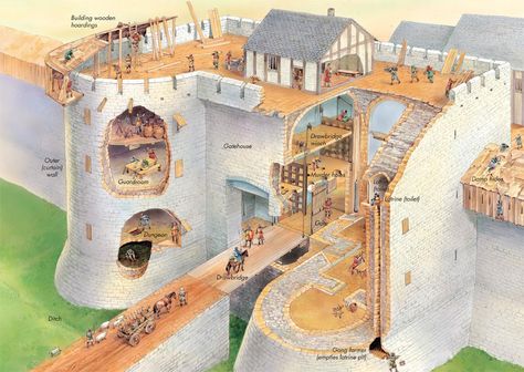 Inside the castle gatehouse Knights And Castles, Castle Diagram, Castle Cutaway, Pierrefonds Castle, Castle Plans, Castle Floor Plan, Castle Illustration, Urquhart Castle, Chateau Medieval