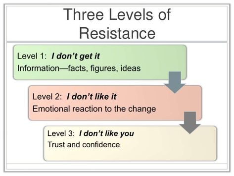 Adaptability Skills, Change Resistance, Change Management Models, Transformational Leadership, Logic And Critical Thinking, Leadership Ideas, Business Strategy Management, Good Leadership Skills, Good Leadership