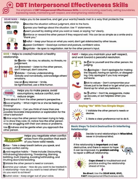 Interpersonal And Social Rhythm Therapy, Dbt Interpersonal Effectiveness Activities, Women Art Aesthetic, Line Art Self Love, Poc Women, Positivity Art, Counselling Tools, Therapy Interventions, Dbt Therapy