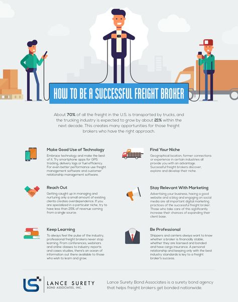 Lance Surety Bonds’ infographic presents a number of activities as well as practices that freight brokers can put into use in order to deliver even better results. After reviewing a number of expert sources and conducting research, we have found that the practices outlined in our infographic are among the most quoted when it comes to advice for freight brokers. Freight Broker Business, Freight Broker Tips, Freight Dispatcher, Truck Dispatching, Cdl Training, Customs Broker, Truck Dispatcher, Sales Motivation Quotes, Freight Broker