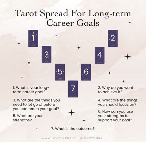 Career Tarot, Tarot Reading Spreads, Tarot Interpretation, Tarot Cards For Beginners, Learning Tarot Cards, Tarot Magic, Tarot Guide, Tarot Card Spreads, Tarot Book