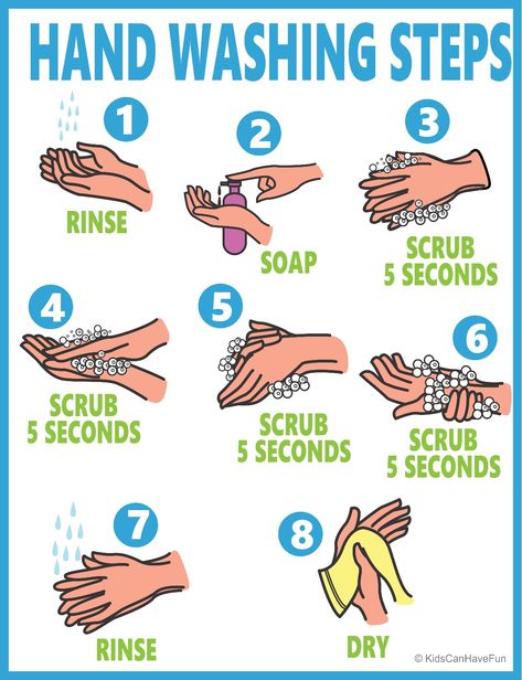 Handwashing Steps For Preschool, Hand Washing Steps Poster, Proper Handwashing Poster, Wash In School Poster, Hand Washing Signs Free Printable, Proper Hand Washing Steps, Hand Washing Activities Preschool, Handwashing Steps, Hand Washing Steps