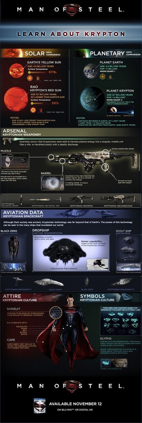 Learn About Krypton with a Man of Steel Infographic Superhero Facts, Superman Artwork, Kal El, Superman Man Of Steel, Super Man, Marvel Vs Dc, Dc Movies, Outdoor Quotes, Man Of Steel