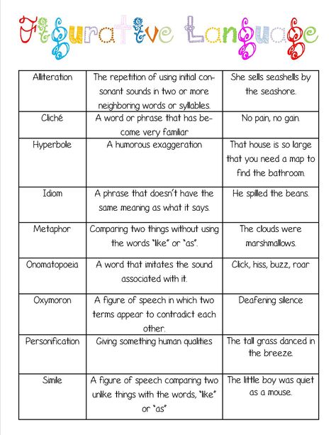 Chart for Figurative Language. Repinned by SOS Inc. Resources pinterest.com/sostherapy/. Poetry Worksheets, Figurative Language Worksheet, Teaching Figurative Language, Language Arts Worksheets, 6th Grade Reading, Literary Elements, 4th Grade Writing, Language Worksheets, Middle School Language Arts