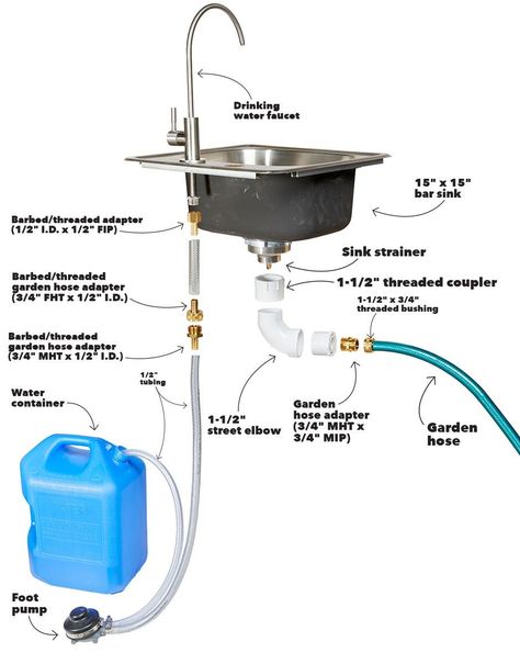 Diy Camp Kitchen With Sink, Off Grid Sink Ideas, Wash Vegetables, Portable Sink, Kombi Motorhome, Portable Sinks, Prep Table, Outdoor Baths, Kombi Home