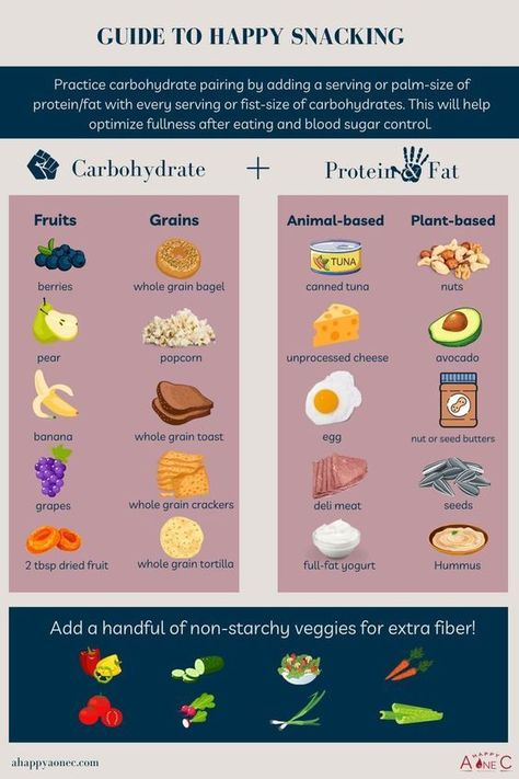 guide to happy snacking Reverse Prediabetes, Full Fat Yogurt, Blood Sugar Diet, Snack Options, Blood Sugar Control, Balanced Meals, Lower Blood Sugar, Quick Snacks, Blood Sugar Levels