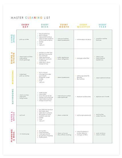 While it might seem overwhelming at first, a cleaning schedule can actually make keeping your house clean a whole lot easier! In just 3 easy steps, this super helpful post shows you exactly how to create a personalized cleaning schedule that will work for your own home. There are even free printables for four different types of cleaning plan! Master Cleaning List, Cleaning List Printable, Schedule Board, Board House, Homemade Toilet Cleaner, Clean Baking Pans, Cleaning Painted Walls, Glass Cooktop, Deep Cleaning Tips