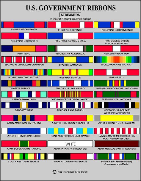 US Military Ribbon Badges Military Symbols, Us Military Medals, Army Ribbons, Army Medals, Military Ribbons, Military Post, Army Ranks, Military Ranks, Army Patches