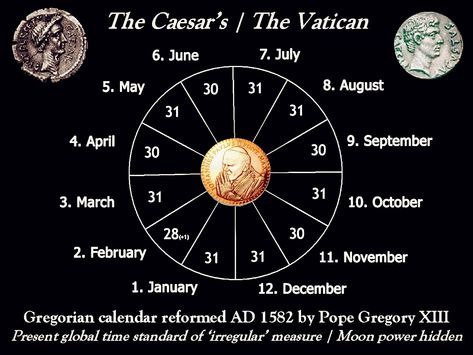 Calendar History, Gregorian Calendar, July 5th, January 12, August 31, November 1, Music Record, History