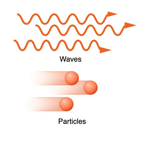 Light has properties and characteristics of both a particle and a wave. Classical Physics, Math And Science, Light Wave, Quantum Physics, Emphasis, Physics, Science, Quick Saves