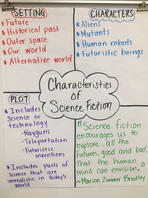 *Reading workshop *Anchor chart *Middle school *Sci-Fi *Characteristics of science fiction Reading Workshop Anchor Charts, Middle School Anchor Charts, Fiction Anchor Chart, Science Fiction Writing, Science Notebook Cover, Writing Science Fiction, Genre Study, Writing Anchor Charts, Science Quotes