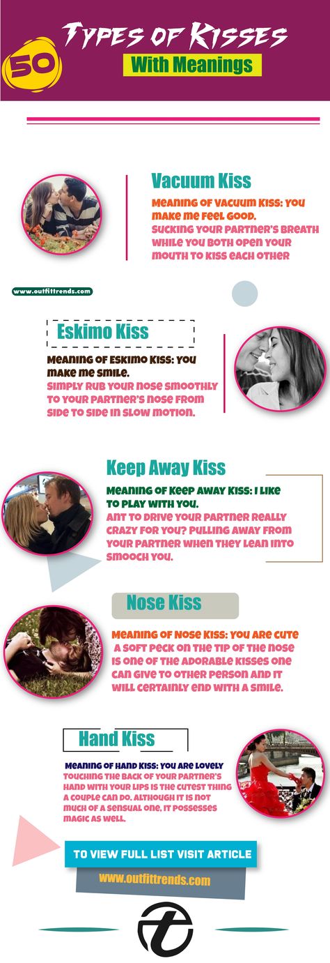 Kiss Types Meaning, Types Of Kisses Meaning, Awkward Kiss, Funny Would You Rather, Kiss Meaning, Types Of Kisses, Jenni Rivera, Healthy Juice Recipes, Love Deeply