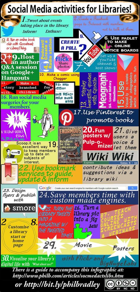 Social Media as Library Advocacy | Create, Collaborate, Innovate Library Media Specialist, Middle School Libraries, Library Media Center, Elementary School Library, High School Library, Library Skills, Information Literacy, Tech Week, Library Science