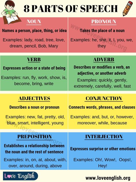 Parts of Speech: 8 Parts of Speech with Example Sentences - Love English Parts Of Speech Examples, Pronoun Examples Sentences, Parts Of Sentences, Kids Timeline, 8 Parts Of Speech, Speech In English, Part Of Speech Grammar, Verb Examples, Nouns And Pronouns