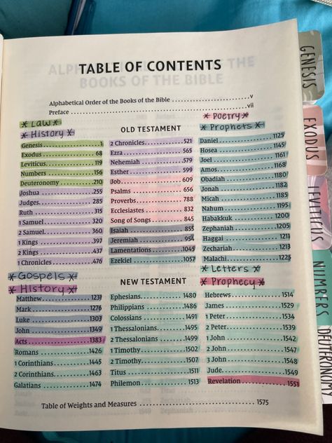 The table of contents color coded by how a book was written Highlighted Bible Table Of Contents, Label Bible Table Of Contents, Bible Highlighting Table Of Contents, Bible Table Of Contents Organization, Bible Study Table Of Contents, Organize Bible Table Of Contents, Labeling Bible Table Of Contents, Color Coded Bible Table Of Contents, Organizing Bible Table Of Contents