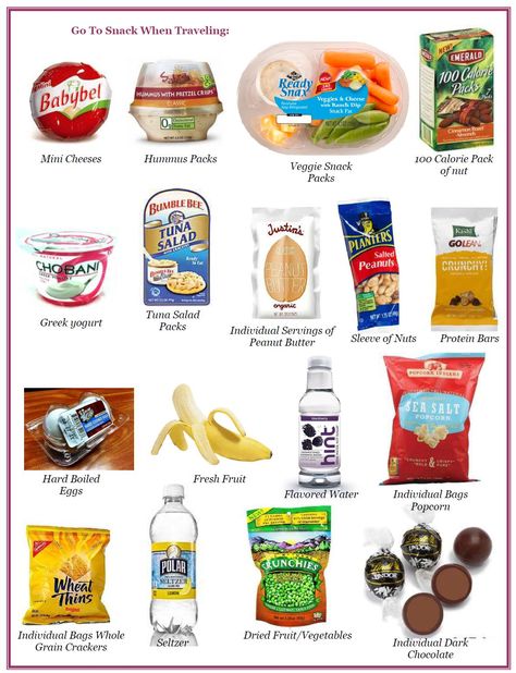 Healthy Snacks for traveling! Travel Snacks, Healthy Travel, Grocery List, Healthy Snacks, Snacks, Screen, Road, Travel